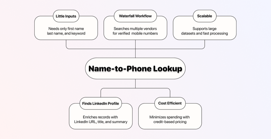 How To Find Someone's Phone Number From Their Name (Step-by-Step)